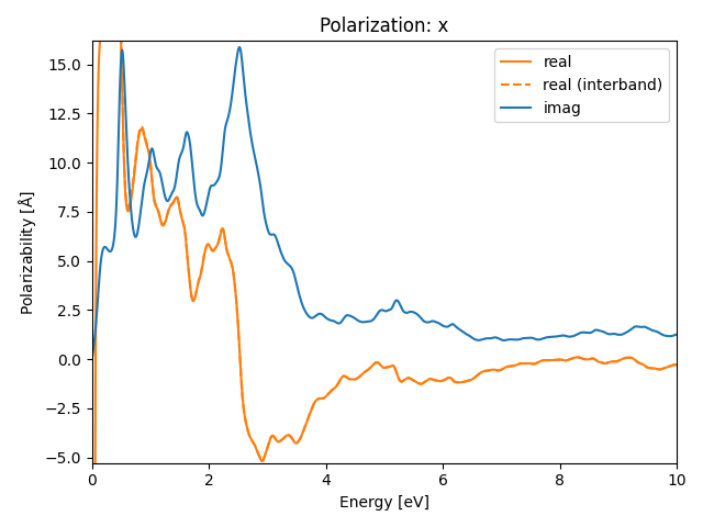 materials/AB/4MnS/1/rpa-pol-x.png