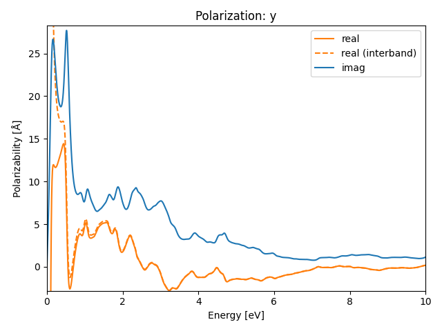 materials/AB/4MnS/1/rpa-pol-y.png