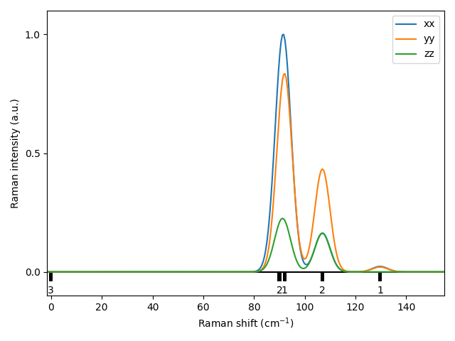 materials/AB2/1BaBr2/1/Raman.png