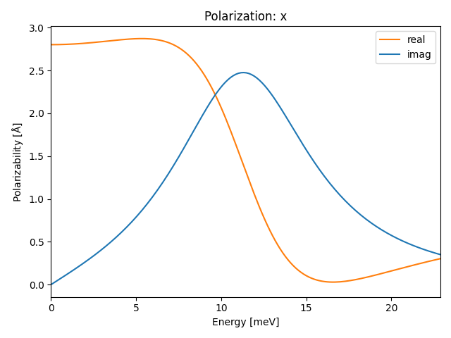 materials/AB2/1BaBr2/1/ir-pol-x.png