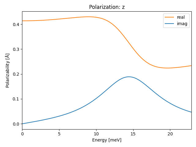 materials/AB2/1BaBr2/1/ir-pol-z.png