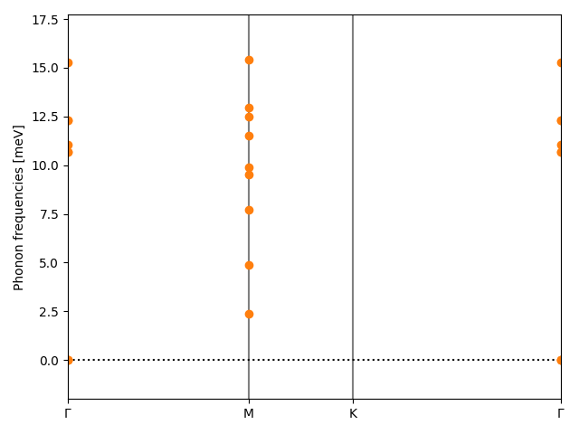 materials/AB2/1BaBr2/1/phonon_bs.png