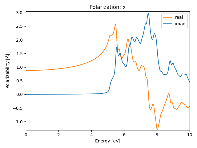 materials/AB2/1BaBr2/1/rpa-pol-x.png