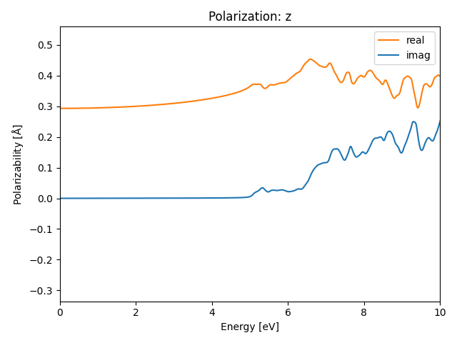 materials/AB2/1BaBr2/1/rpa-pol-z.png