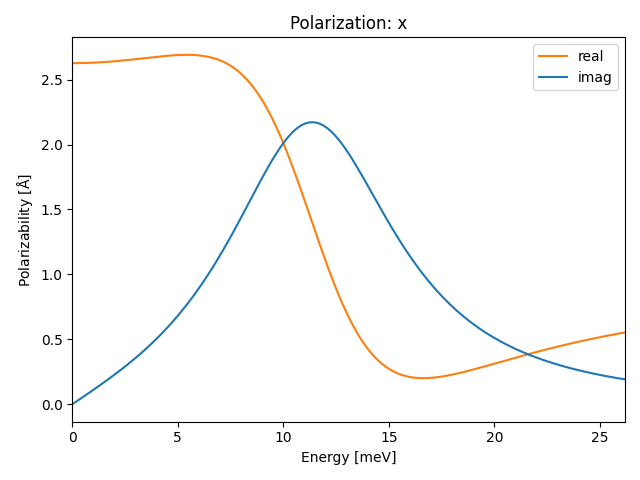 materials/AB2/1BaBr2/2/ir-pol-x.png