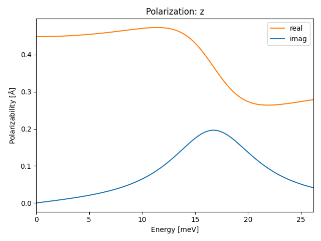 materials/AB2/1BaBr2/2/ir-pol-z.png