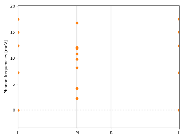 materials/AB2/1BaBr2/2/phonon_bs.png