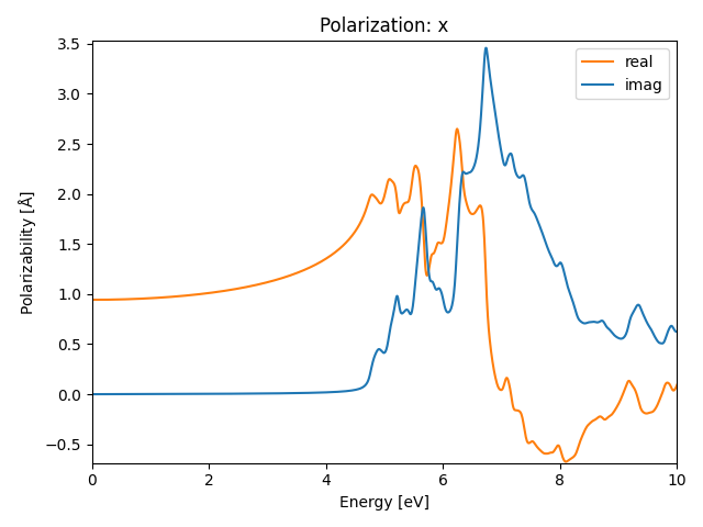 materials/AB2/1BaBr2/2/rpa-pol-x.png