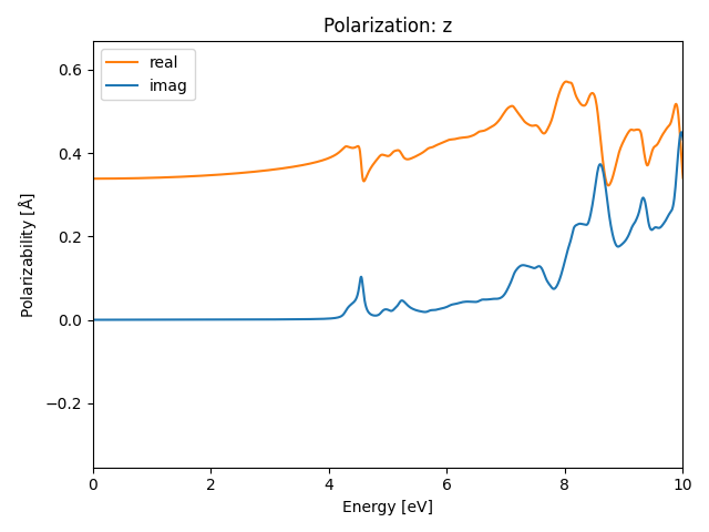 materials/AB2/1BaBr2/2/rpa-pol-z.png