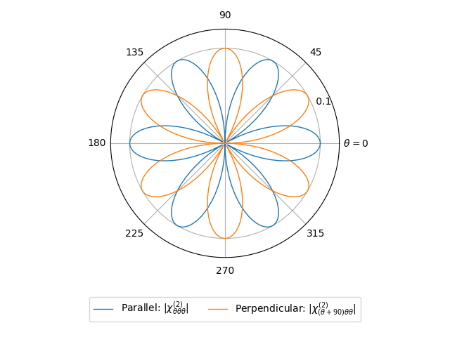 materials/AB2/1BaBr2/2/shg2.png