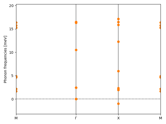 materials/AB2/1BaBr2/3/phonon_bs.png