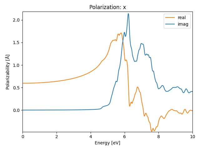 materials/AB2/1BaBr2/3/rpa-pol-x.png