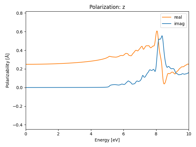 materials/AB2/1BaBr2/3/rpa-pol-z.png