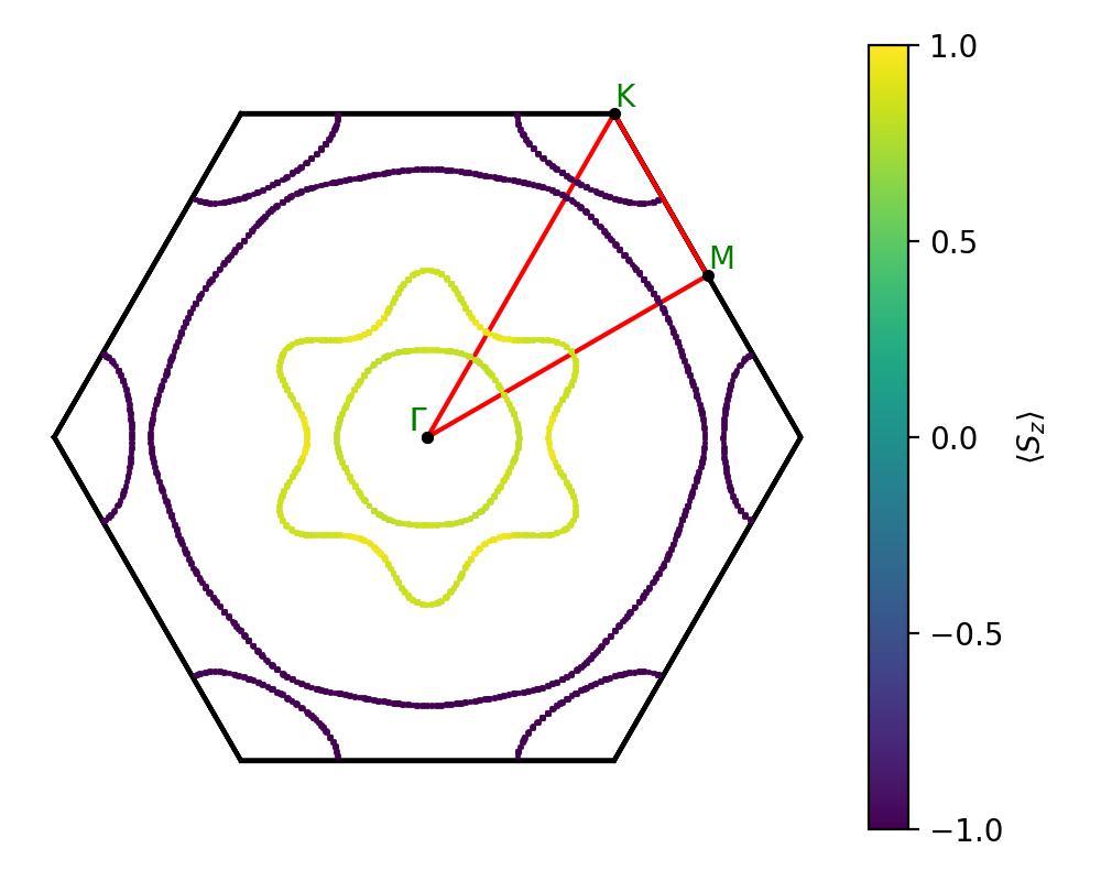 materials/AB2/1FeTe2/1/fermi_surface.png