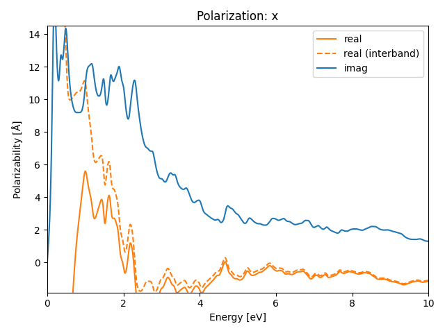 materials/AB2/1FeTe2/1/rpa-pol-x.png