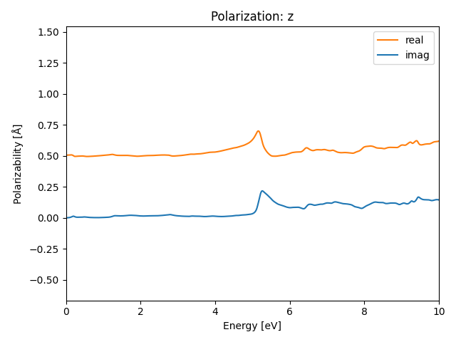 materials/AB2/1FeTe2/1/rpa-pol-z.png