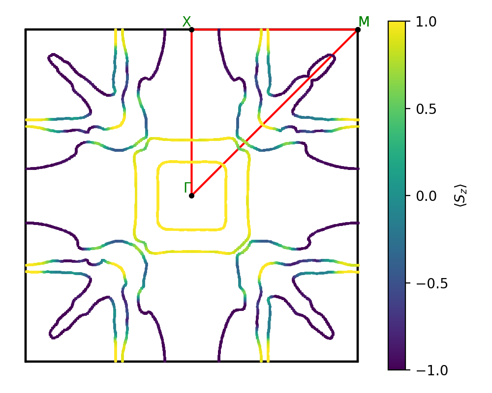 materials/AB2/1FeTe2/3/fermi_surface.png