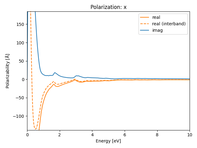 materials/AB2/1FeTe2/3/rpa-pol-x.png