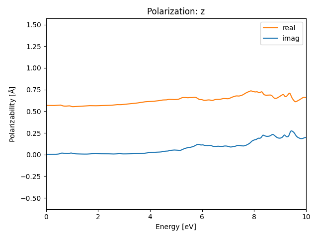 materials/AB2/1FeTe2/3/rpa-pol-z.png