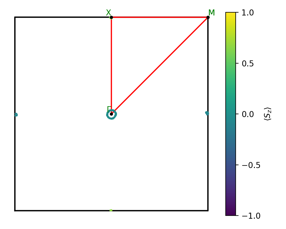 materials/AB2/1GeTe2/1/fermi_surface.png