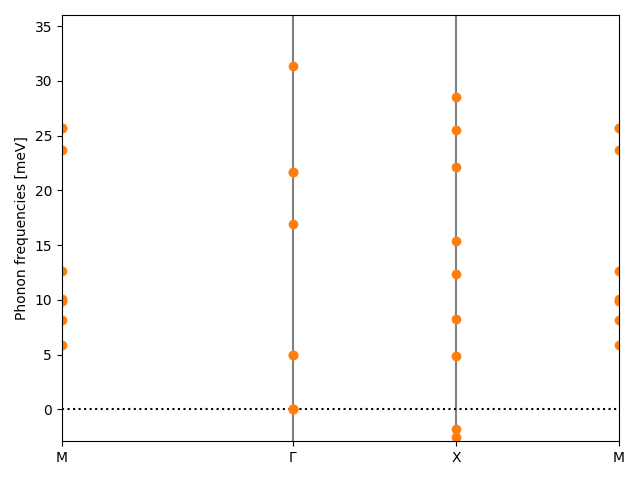 materials/AB2/1GeTe2/1/phonon_bs.png