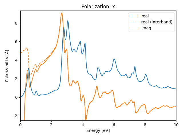 materials/AB2/1GeTe2/1/rpa-pol-x.png