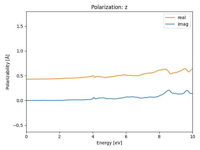 materials/AB2/1GeTe2/1/rpa-pol-z.png