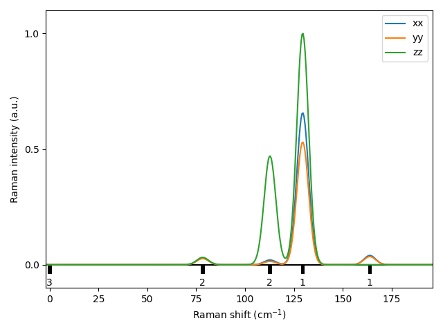 materials/AB2/1GeTe2/2/Raman.png