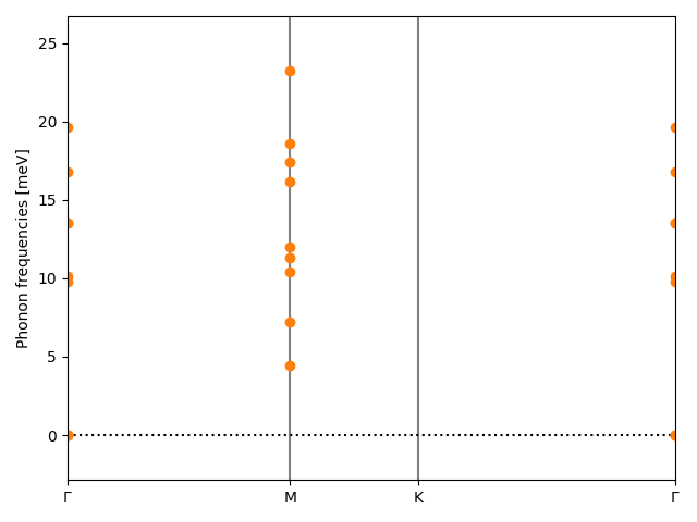 materials/AB2/1GeTe2/2/phonon_bs.png