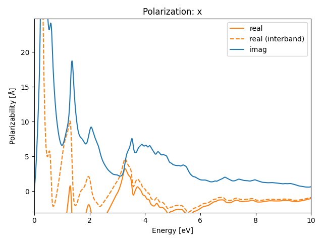 materials/AB2/1GeTe2/2/rpa-pol-x.png