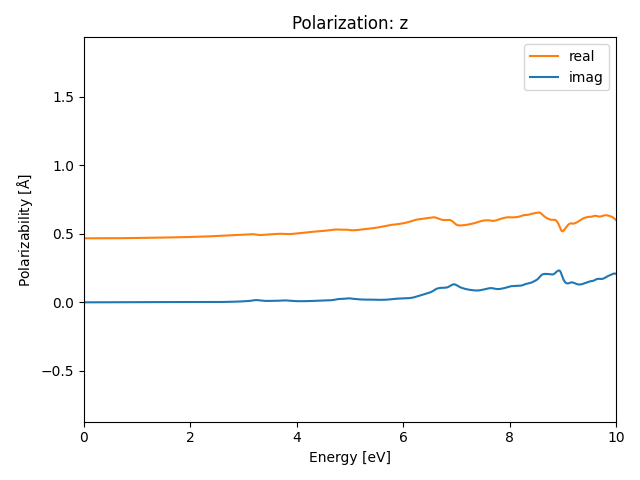 materials/AB2/1GeTe2/2/rpa-pol-z.png