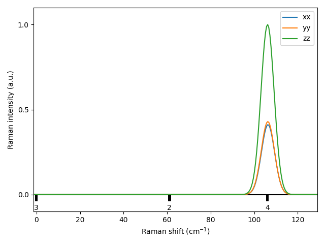 materials/AB2/1GeTe2/3/Raman.png