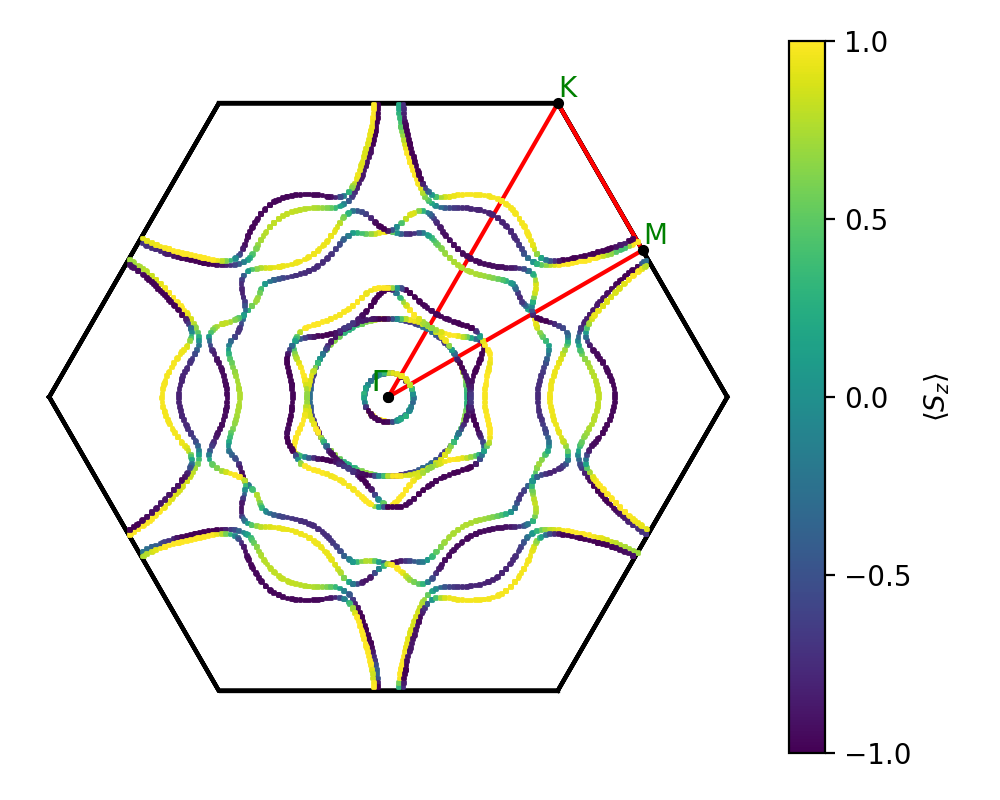 materials/AB2/1GeTe2/3/fermi_surface.png