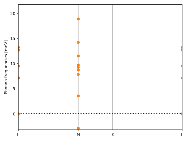 materials/AB2/1GeTe2/3/phonon_bs.png