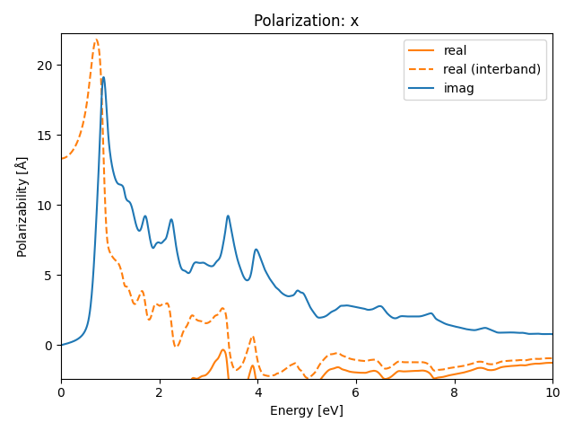 materials/AB2/1GeTe2/3/rpa-pol-x.png