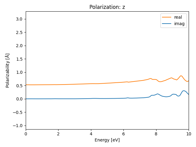 materials/AB2/1GeTe2/3/rpa-pol-z.png