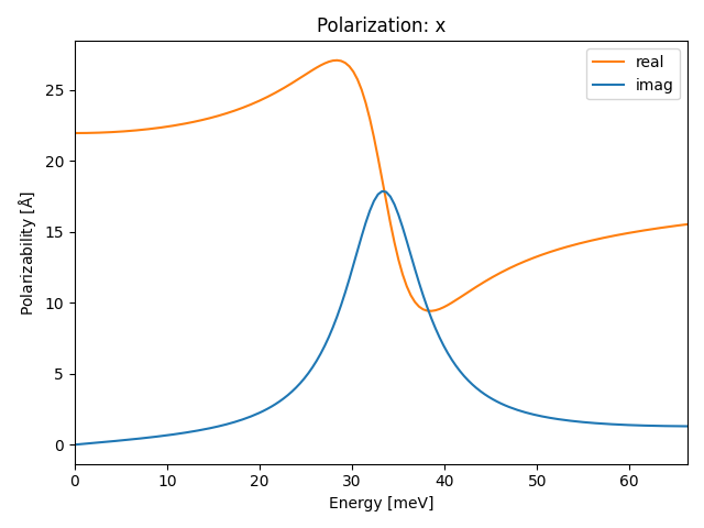 materials/AB2/1MnS2/1/ir-pol-x.png