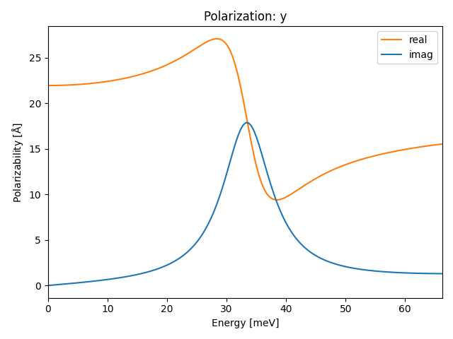 materials/AB2/1MnS2/1/ir-pol-y.png