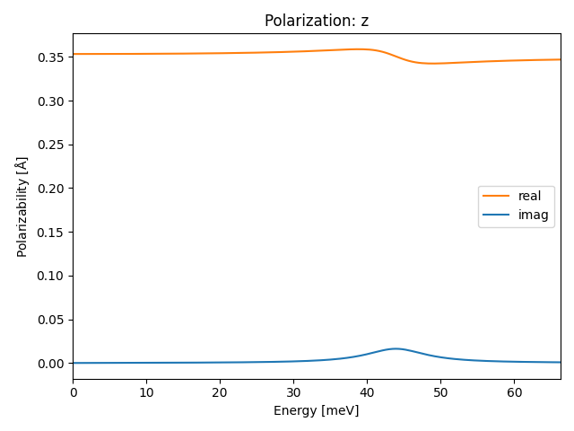 materials/AB2/1MnS2/1/ir-pol-z.png