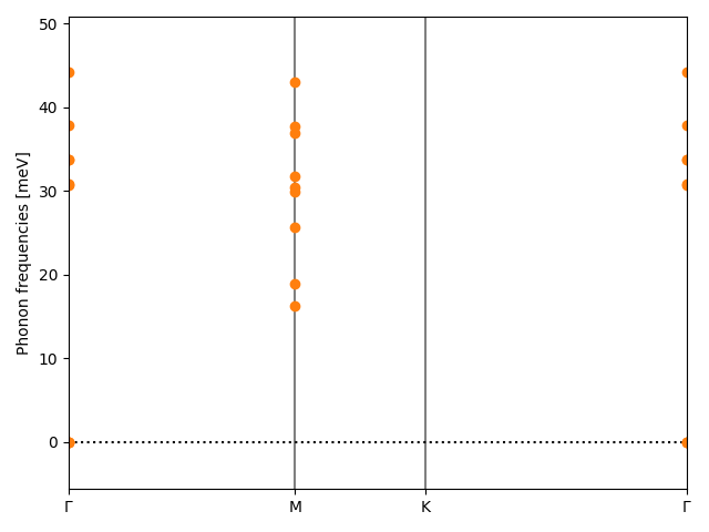 materials/AB2/1MnS2/1/phonon_bs.png