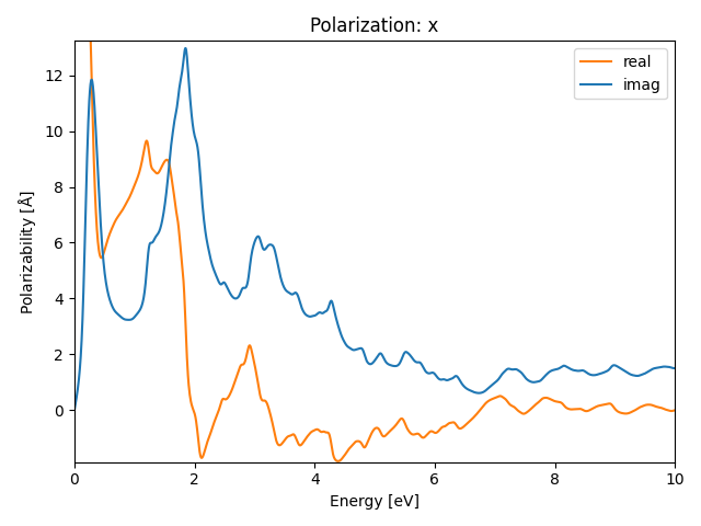 materials/AB2/1MnS2/1/rpa-pol-x.png