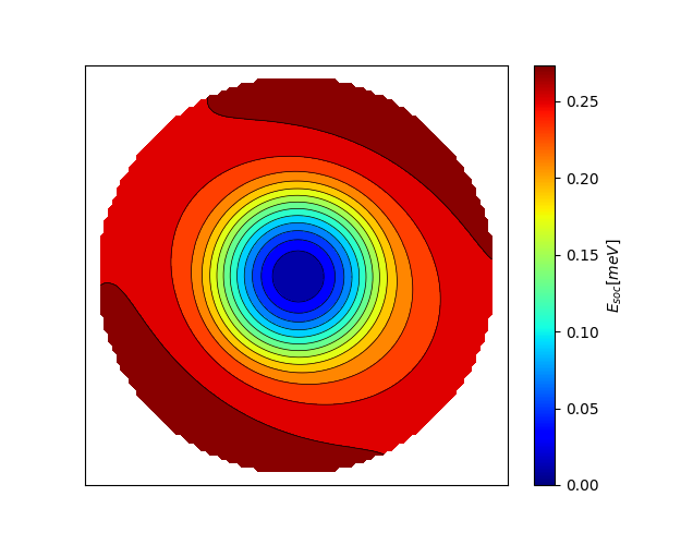 Magnetic anisotropy energy