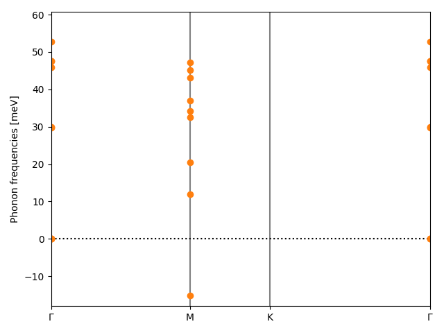 materials/AB2/1MnS2/2/phonon_bs.png