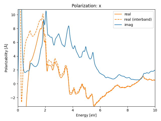 materials/AB2/1MnS2/2/rpa-pol-x.png