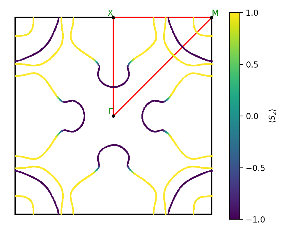 materials/AB2/1MnS2/3/fermi_surface.png