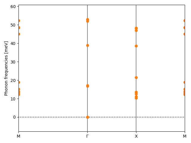 materials/AB2/1MnS2/3/phonon_bs.png