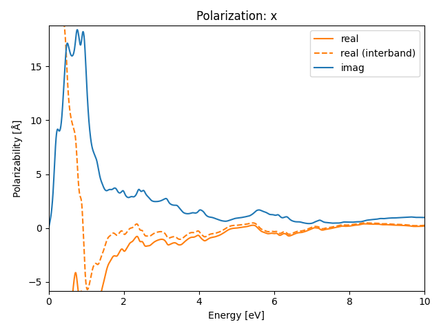 materials/AB2/1MnS2/3/rpa-pol-x.png