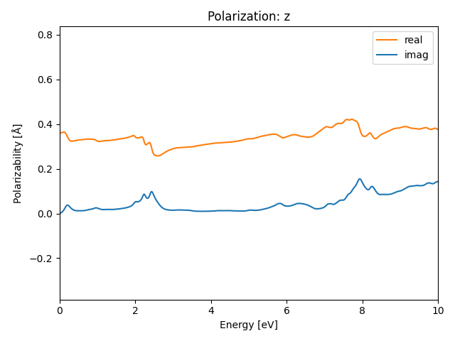 materials/AB2/1MnS2/3/rpa-pol-z.png