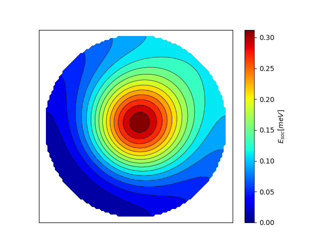 Magnetic anisotropy energy