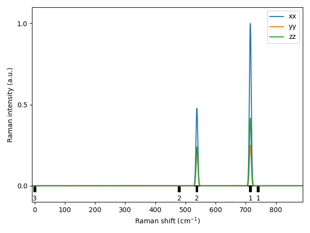 materials/AB2/1MoO2/1/Raman.png